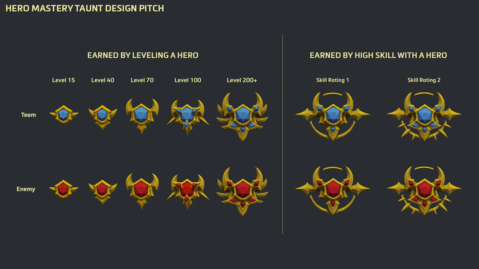 Mastery Taunt Design Pitch