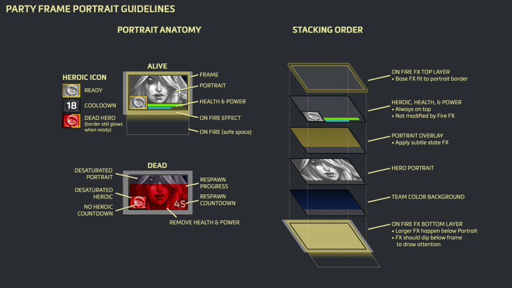 Party Frame Portrait Guidelines