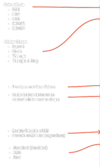 Callouts for version A: Color Mode (RGB, HSV, HSB, OKHSB, OKHSV); Picker Shape (Square, Circle, Triangle, Triangle and Ring); Previous and New Colors; radio button determines the vertical slider next to the shape; enable or disable sRGB, provide sRGB hex regardless; HDR options Standard (disabled), HDR, Raw