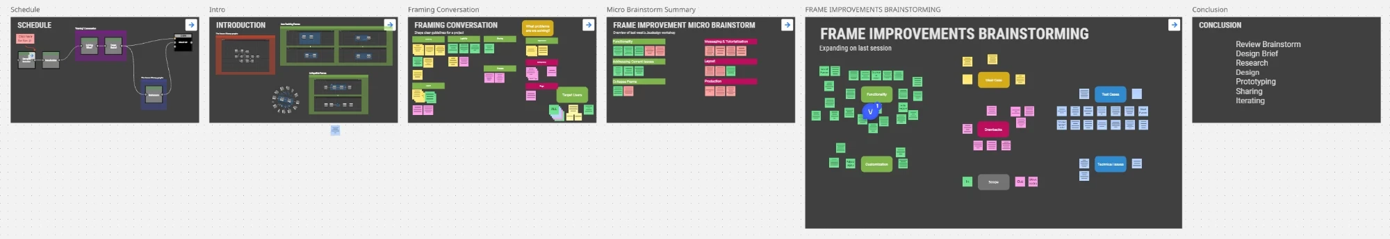 The Frames workshop board on Miro: schedule, intro, framing conversation, micro brainstorm summary, the frame improvements brainstorm and the conclusion