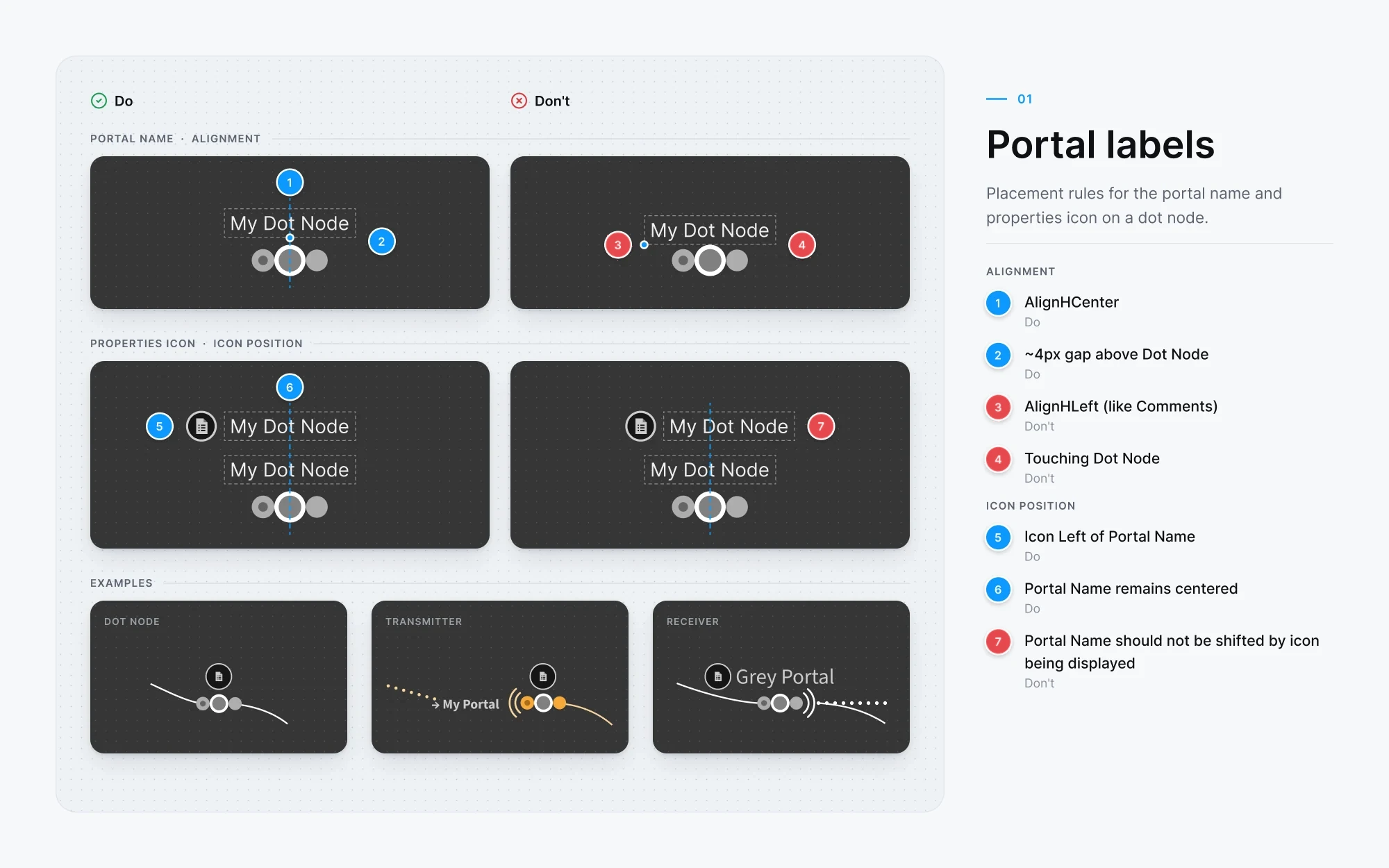 Spec sheet 01, portal labels: placement rules for the portal name and properties icon on a Dot node